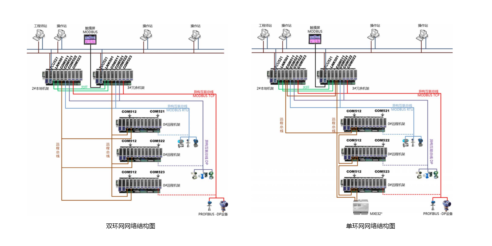 <br>T5100 装备及工艺控制优化系统是以公司自主开发的PLC产品为基。。。。。。，，，面向非清静应用场景下的压缩机控制、蒸汽管网平衡控制等装备及工艺控制优化需求，，，，增强开发的系统，，，，适用于在控制层实现要害装备优化控制与工艺控制优化。。。。。。T5100 装备及工艺控制优化系统包括压缩机优化控制、蒸汽管网平衡控制。。。。。。压缩机优化控制接纳国际先进的压缩机控制算法手艺，，，，包括防喘振控制、性能控制、调速控制、抽汽控制等机组优化控制手艺，，，，适用于非清静要求下游程企业中离心式、轴流式压缩机控制应用。。。。。。蒸汽管网平衡控制接纳自主开发的管网平衡控制手艺，，，，适用于石化、化工企业，，，，实现蒸汽管网系统的自动化控制，，，，提升智能化水平。。。。。。