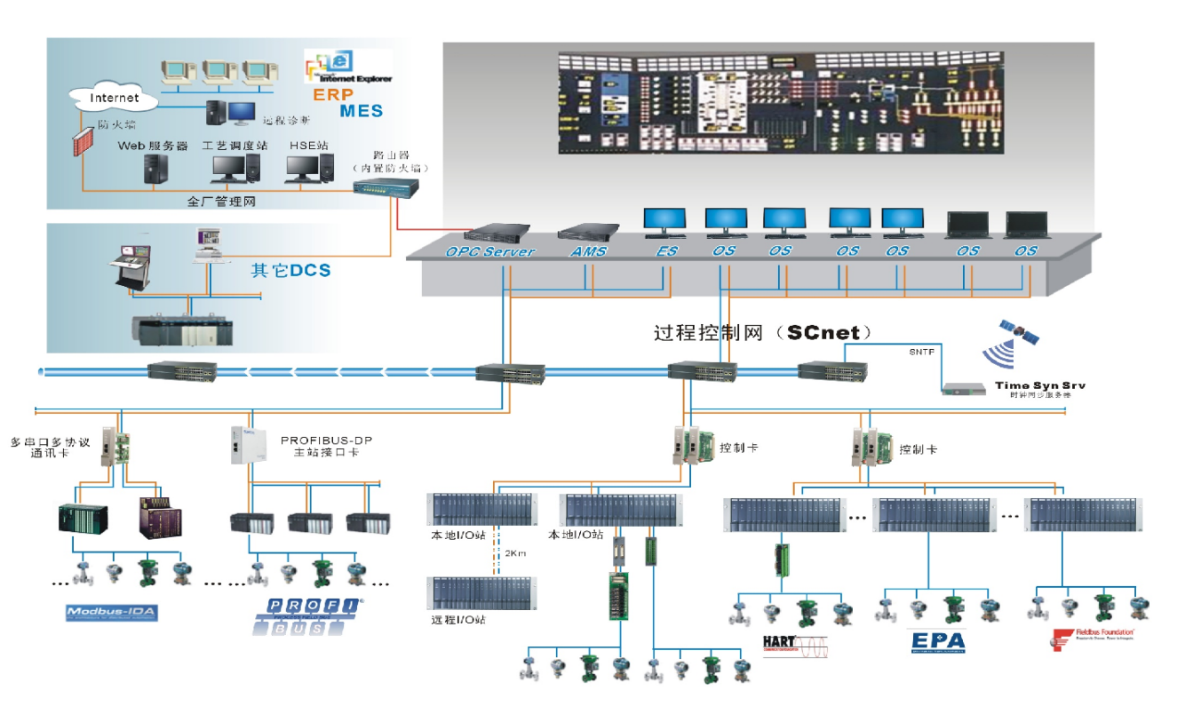 <br>JX-300XP是abpay爱博钱包官网推出的面向中小型规模生产装置的历程控制系统。。。系统吸收了最新的网络手艺、微电子手艺效果，，，充分应用了最新信号处置惩罚手艺、高速网络通讯手艺、可靠的软件平台和软件设计手艺以及现场总线手艺，，，接纳磷七性能的微处置惩罚器和成熟的先进控制算法，，，周全提高了系统的稳固性和可靠性，，，可以普遍应用在种种重大控制要求的生产装置。。。