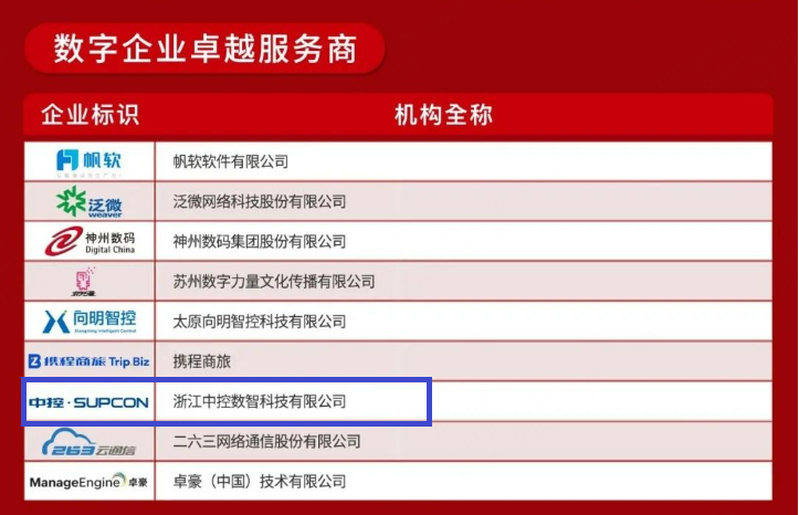 中控数科受邀加入2024中国数字化年会，，，，，，并荣获“数字企业卓越效劳商奖”-abpay爱博钱包官网