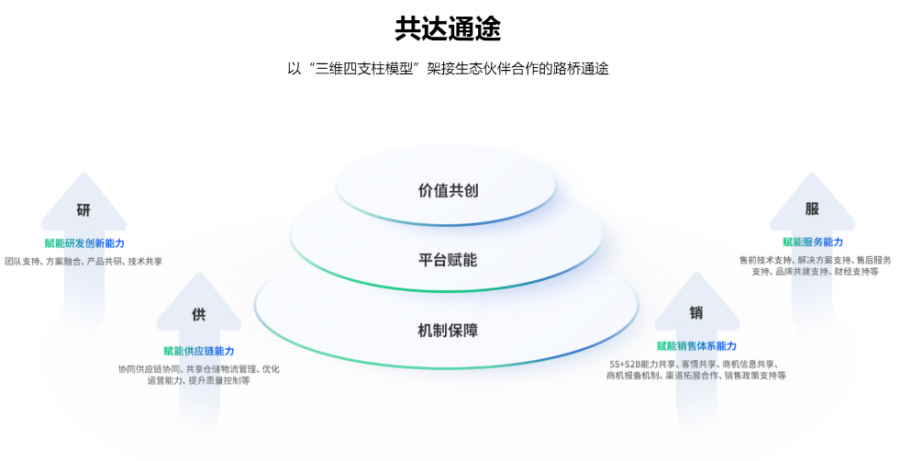 以AI为焦点，，，，构建未来工业新生态 | abpay爱博钱包官网俞海斌博士深度对话工控网-abpay爱博钱包官网